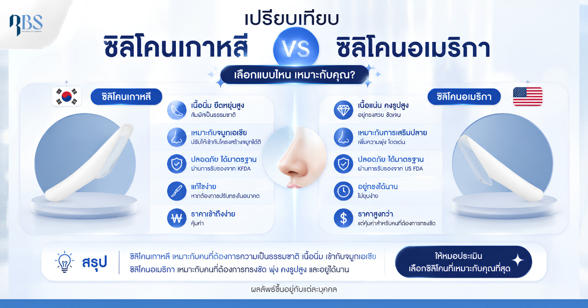 เปรียบเทียบซิลิโคนเกาหลี VS ซิลิโคนอเมริกา - RBS Clinic