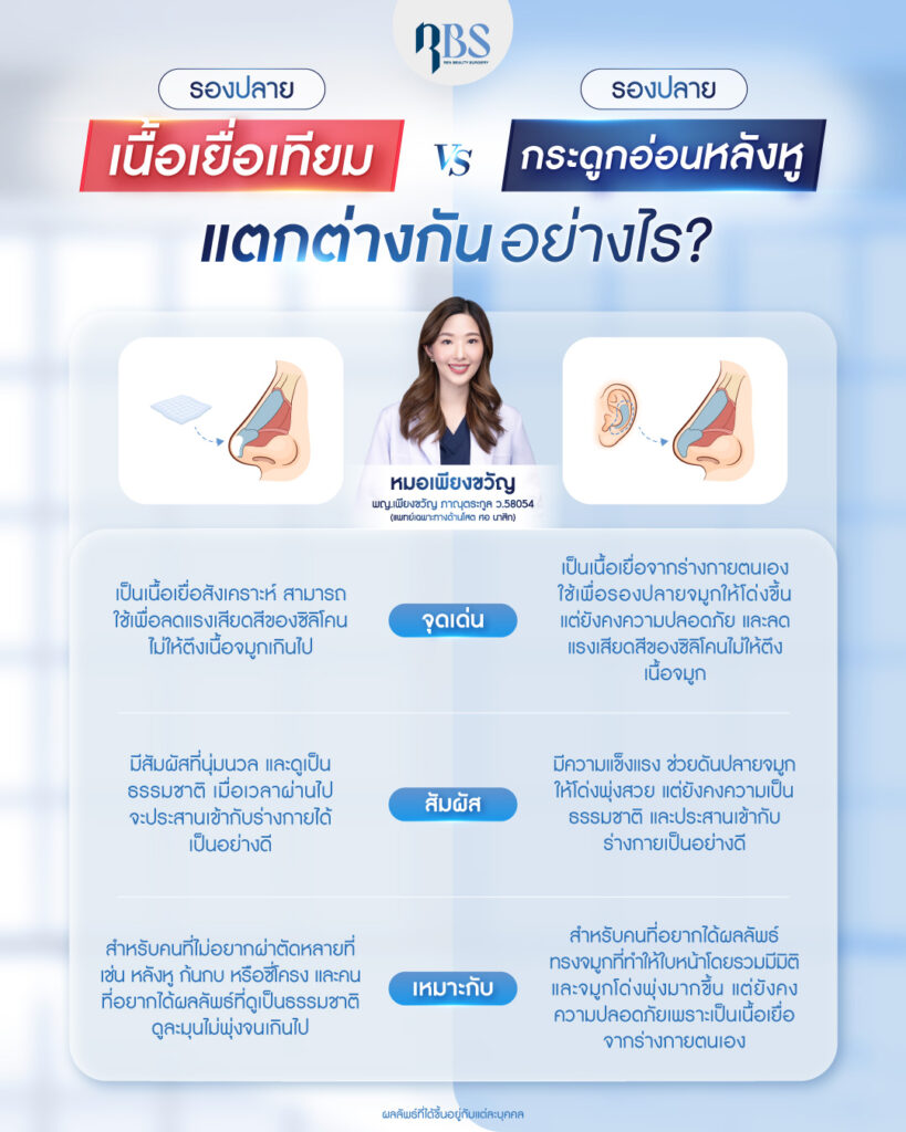 เทคนิคเสริมจมูก เทคนิคเสริมจมูก