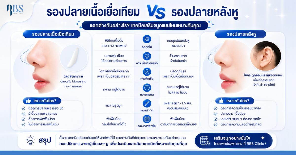 รองปลายเนื้อเยื่อเทียม VS รองปลายหลังหู แตกต่างกันอย่างไร? เทคนิคเสริมจมูกแบบไหนเหมาะกับคุณ